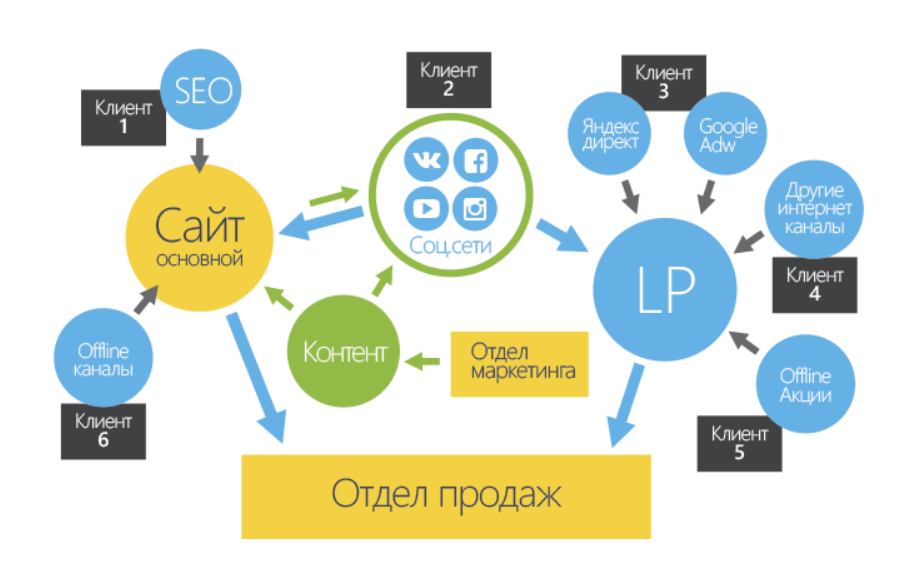 Анализ целевой аудитории, рынка, конкурентов